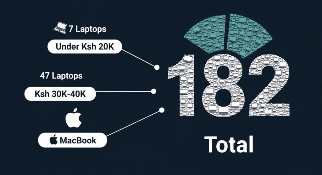 Best laptop prices in Kenya