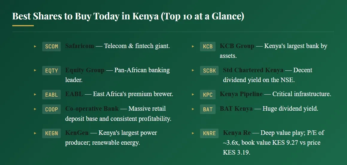 10 Best Shares to Buy Today in Kenya