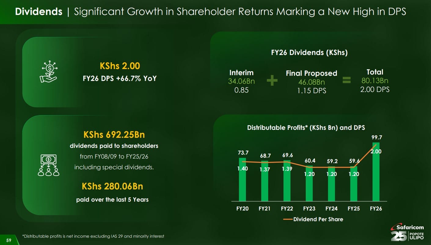 Safaricom dividend history chart showing growth from 2009 to 2026